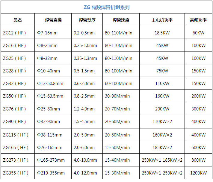 高頻焊管機(jī)